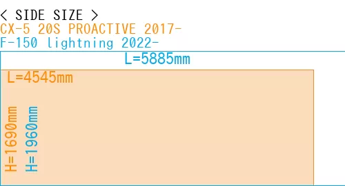 #CX-5 20S PROACTIVE 2017- + F-150 lightning 2022-